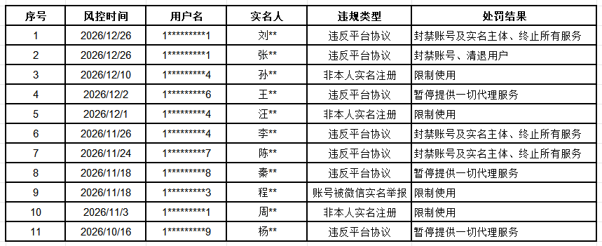 巨量IP 2026年第一季度违规账号处置公告